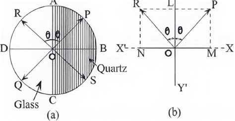 polarimeters definition|laurent's half shade polarimeter.